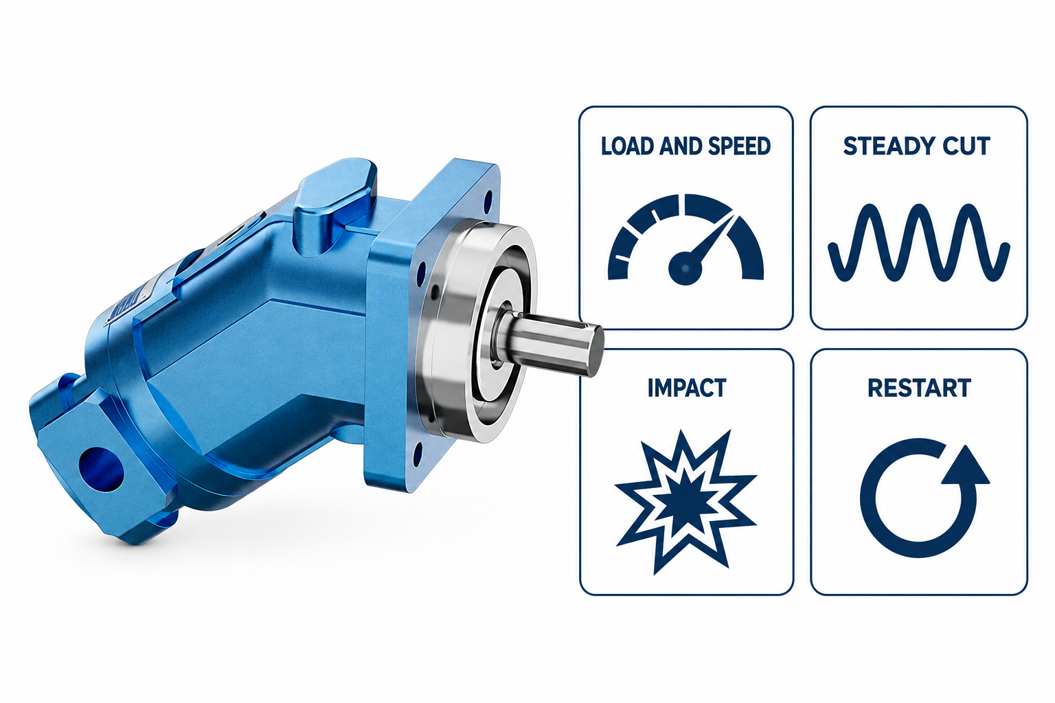 A2FM reference with separate load-review categories: steady cut, impact and restart; no product capabilities stated