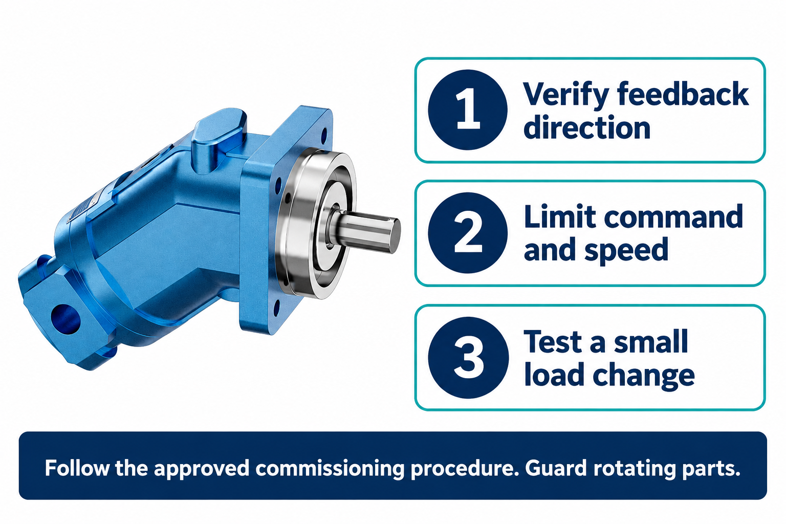 Approved-procedure commissioning checklist: verify feedback direction, limit command and speed, then test a small controlled load change