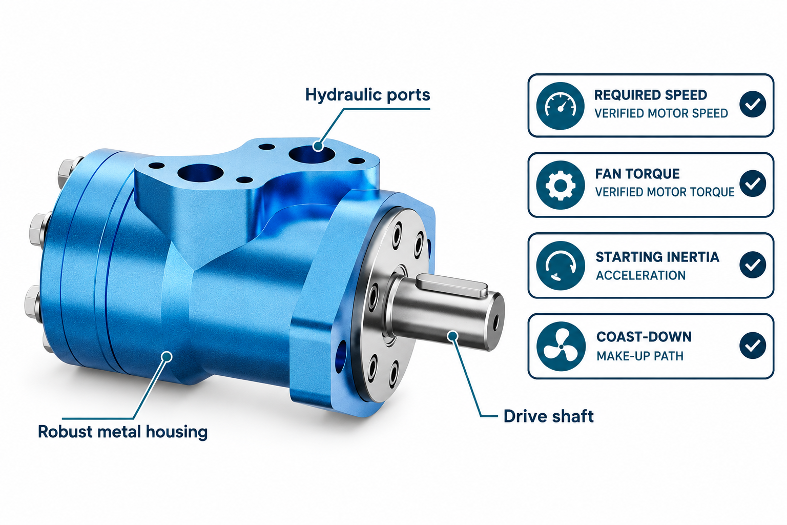 Fan duty and motor operating-range checks