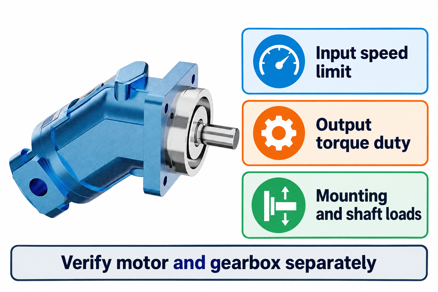 Separate input-speed, output-torque-duty, mounting, and shaft-load checks for motor and gearbox