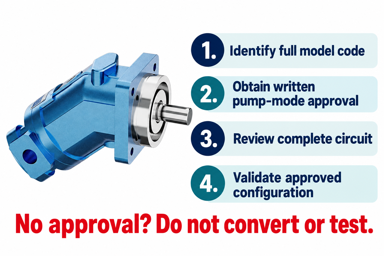 Approval path from full code to written pump-mode approval, circuit review and controlled validation