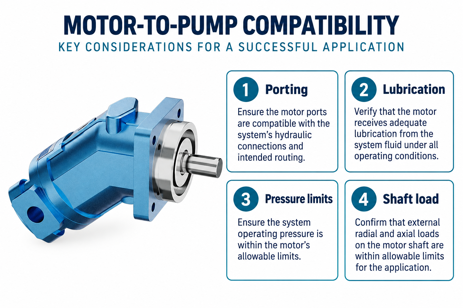 Four pump-mode compatibility checks: porting, lubrication, pressure limits and shaft loading=