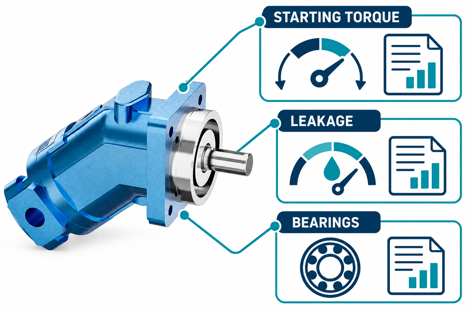 Starting torque, leakage, and bearing evidence for motor recovery