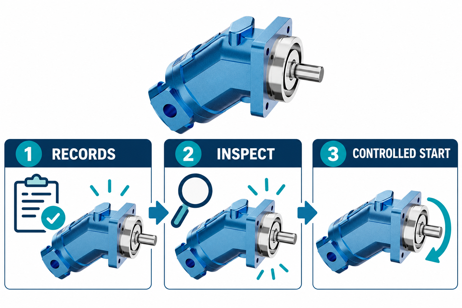 Records, inspection, and controlled start after motor storage
