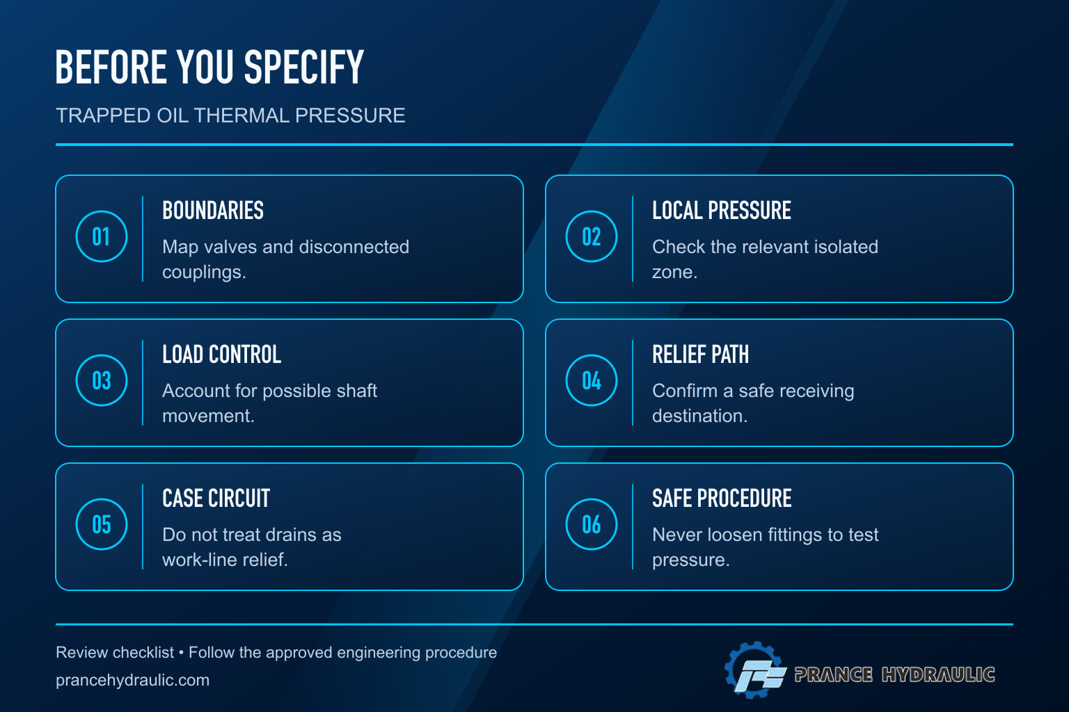 Shutdown thermal-risk checklist: boundaries, local pressure and approved protection