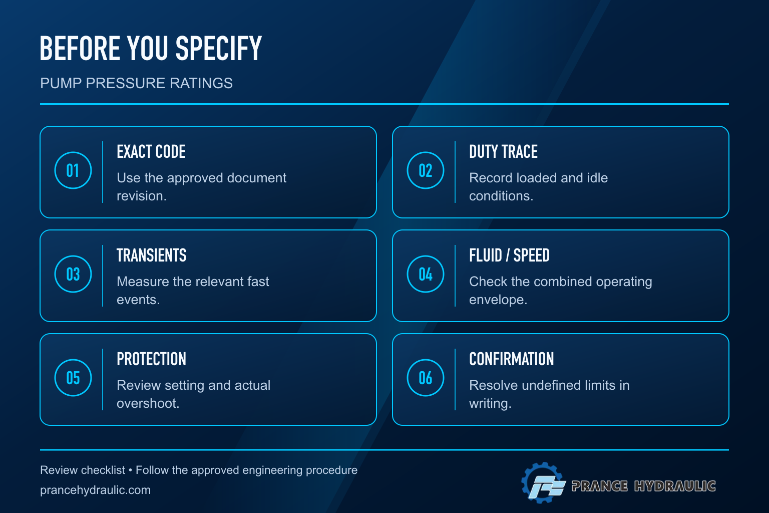 Pump rating selection checklist: exact code, duty trace, transients and operating conditions