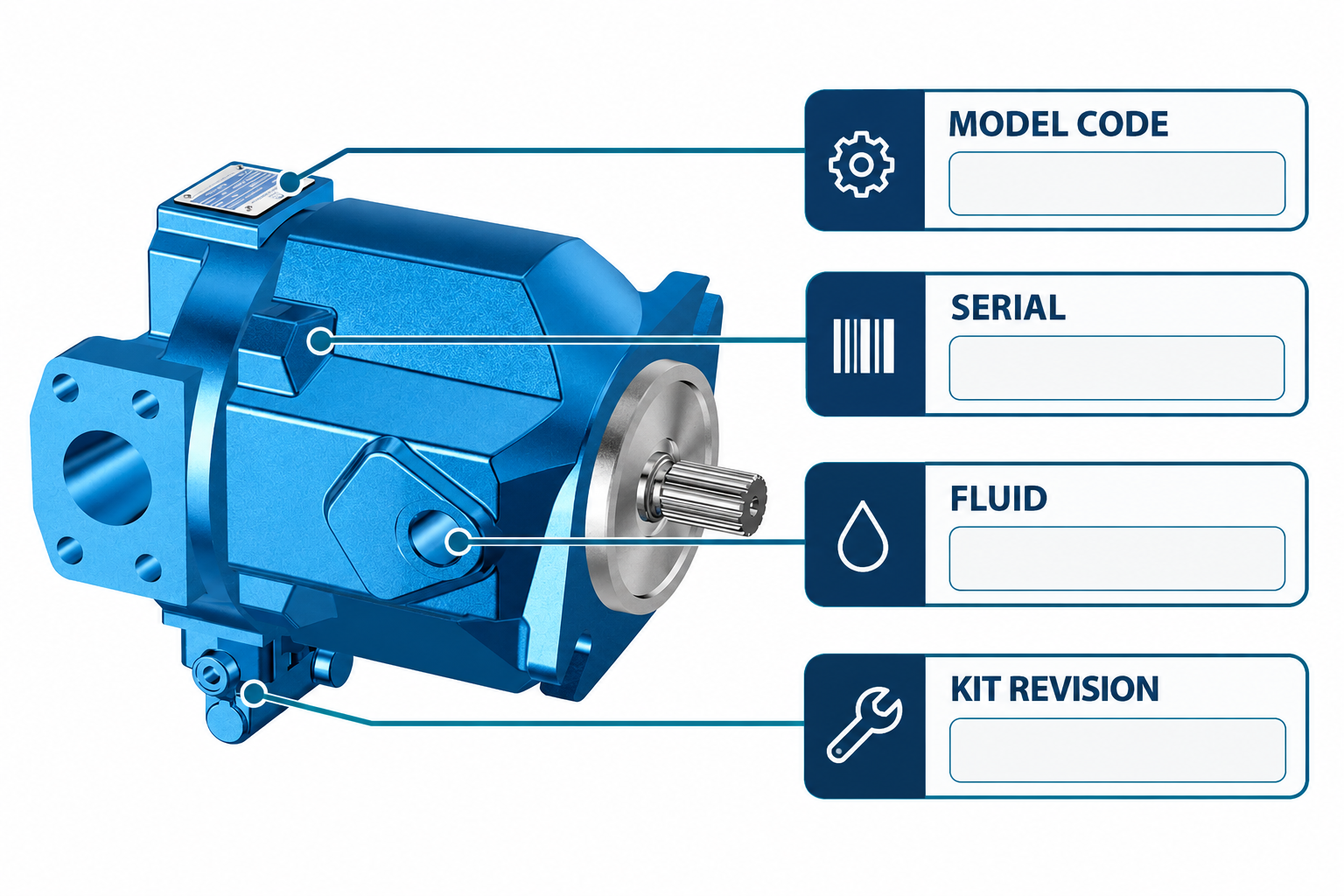Model code, serial identity, fluid, and kit revision needed for ordering