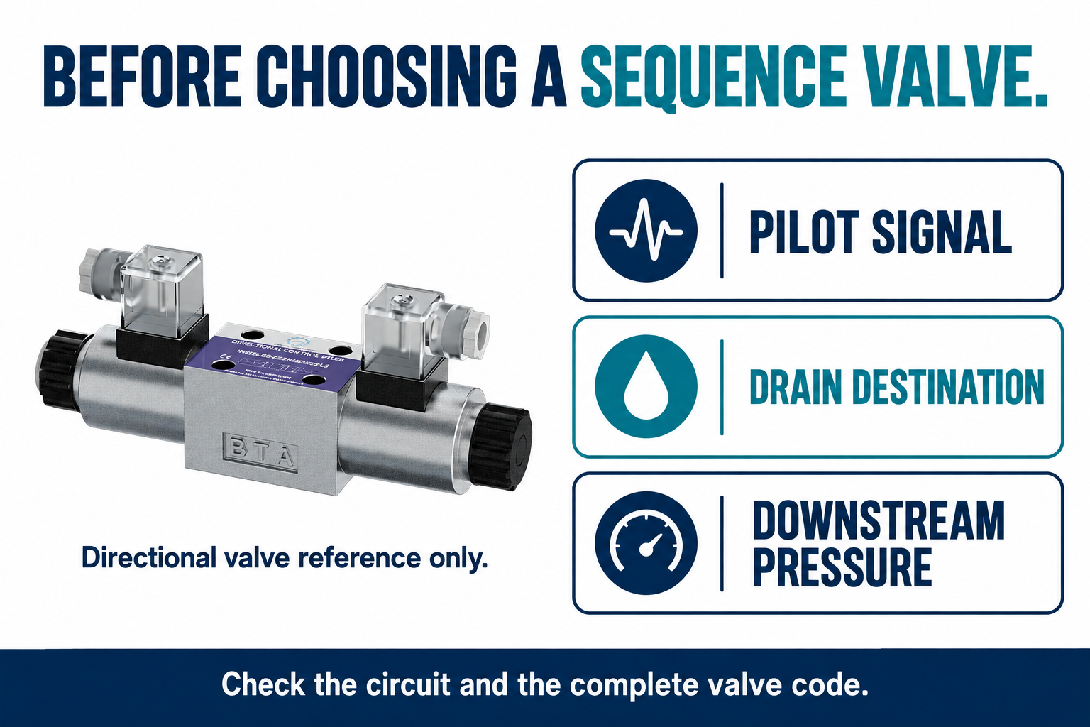Pilot signal, drain destination and downstream pressure must be verified for a sequence valve.