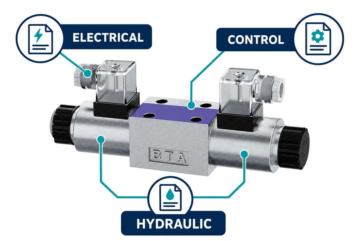 Control, hydraulic, and electrical interfaces in valve repair