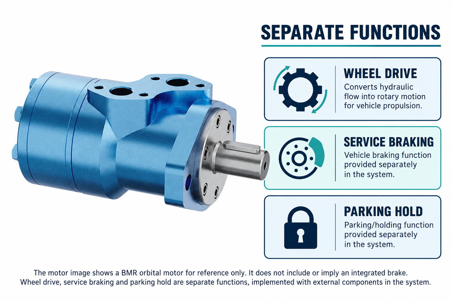 Wheel drive and separate parking-brake requirements