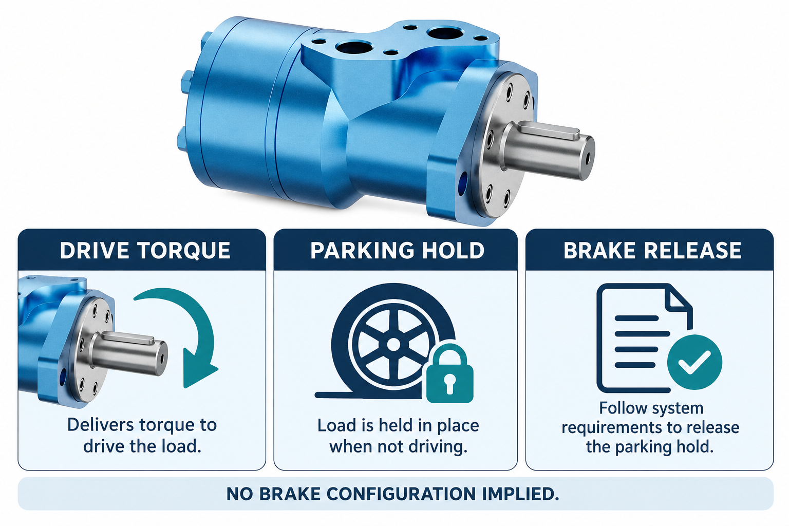 Drive torque, parking hold, and service braking are separate functions