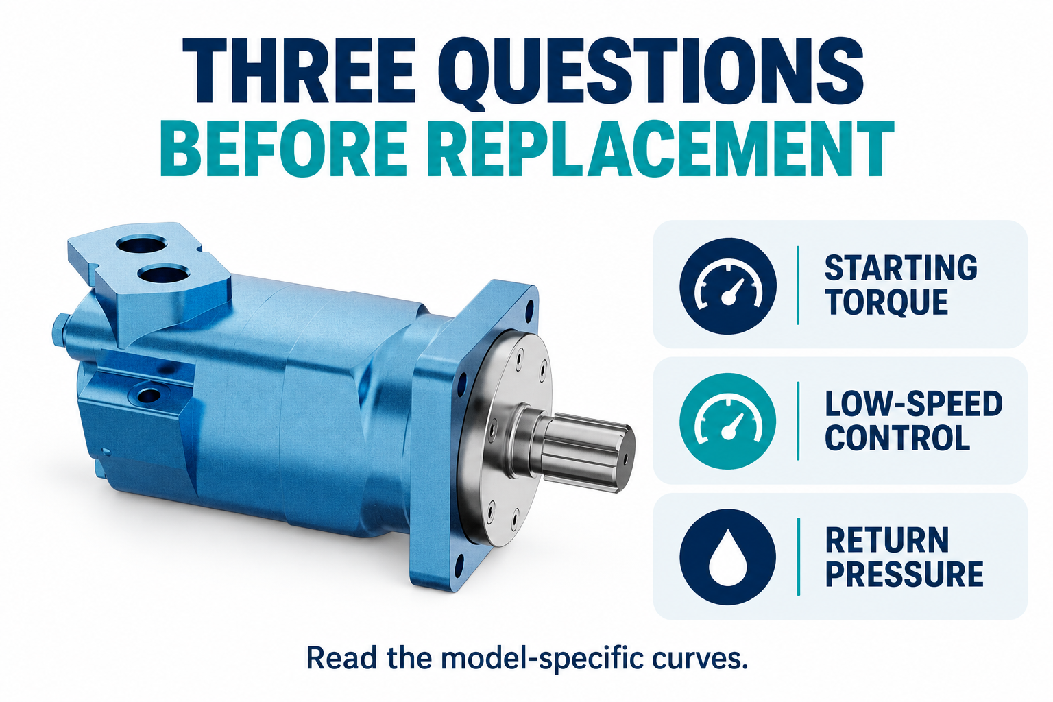 Starting torque, low-speed control and return pressure are separate motor selection checks.