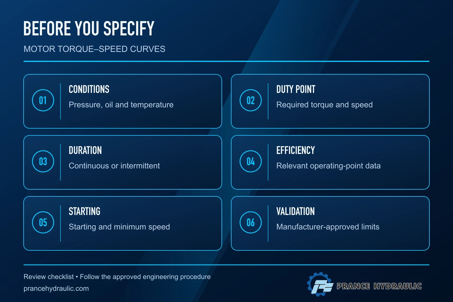 Review checklist: conditions — Pressure, oil and temperature; duty point — Required torque and speed; duration — Continuous or intermittent; efficiency — Relevant operating-point data; starting — Starting and minimum speed; validation — Manufacturer-approved limits