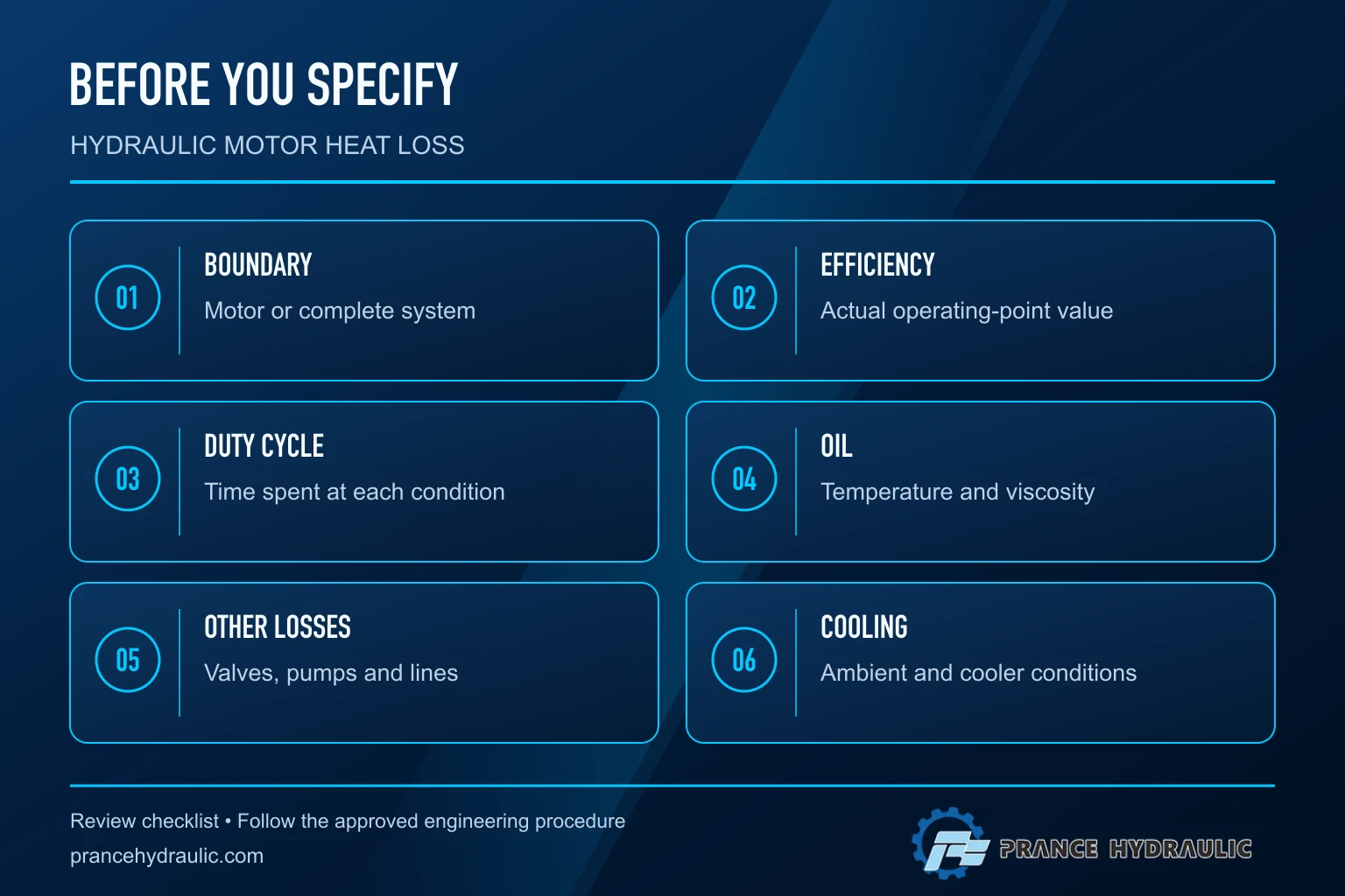 Review checklist: boundary — Motor or complete system; efficiency — Actual operating-point value; duty cycle — Time spent at each condition; oil — Temperature and viscosity; other losses — Valves, pumps and lines; cooling — Ambient and cooler conditions